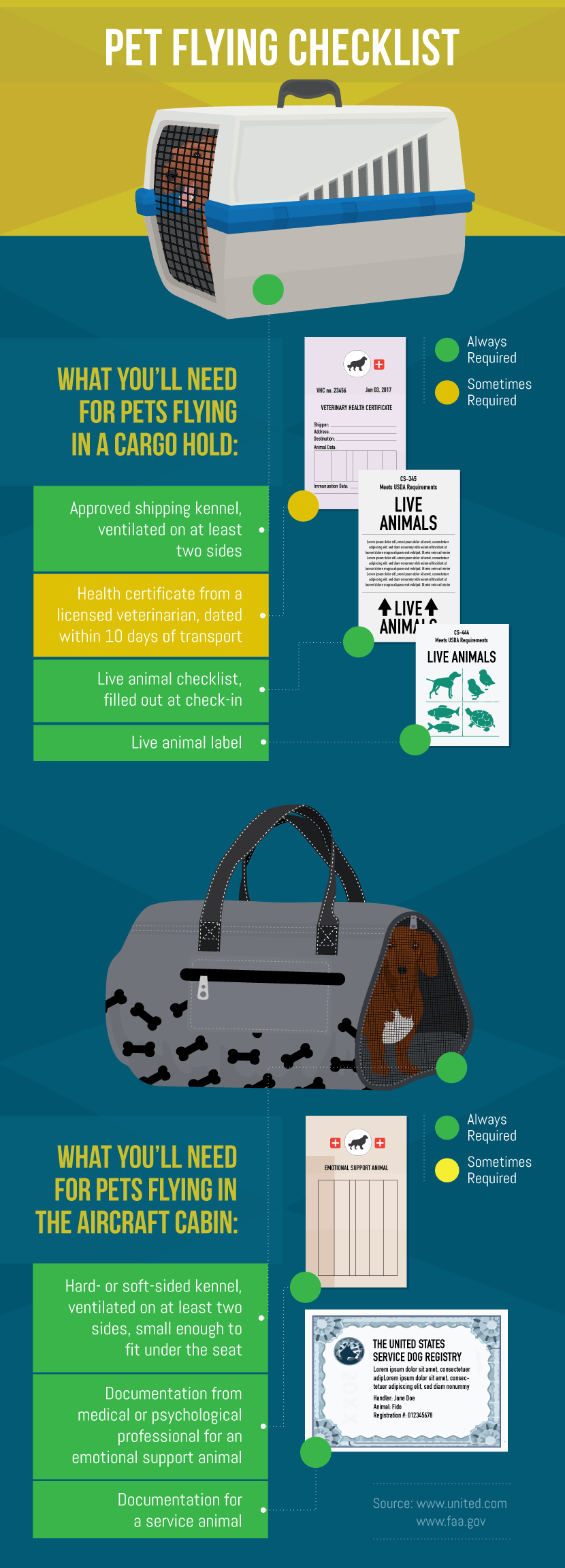 pet-flying checklist